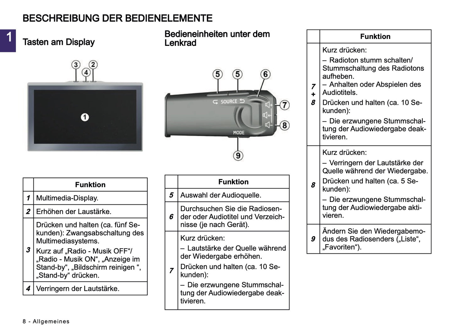 2024-2025 Dacia Media Nav Live Infotainment Anleitung | Deutsch