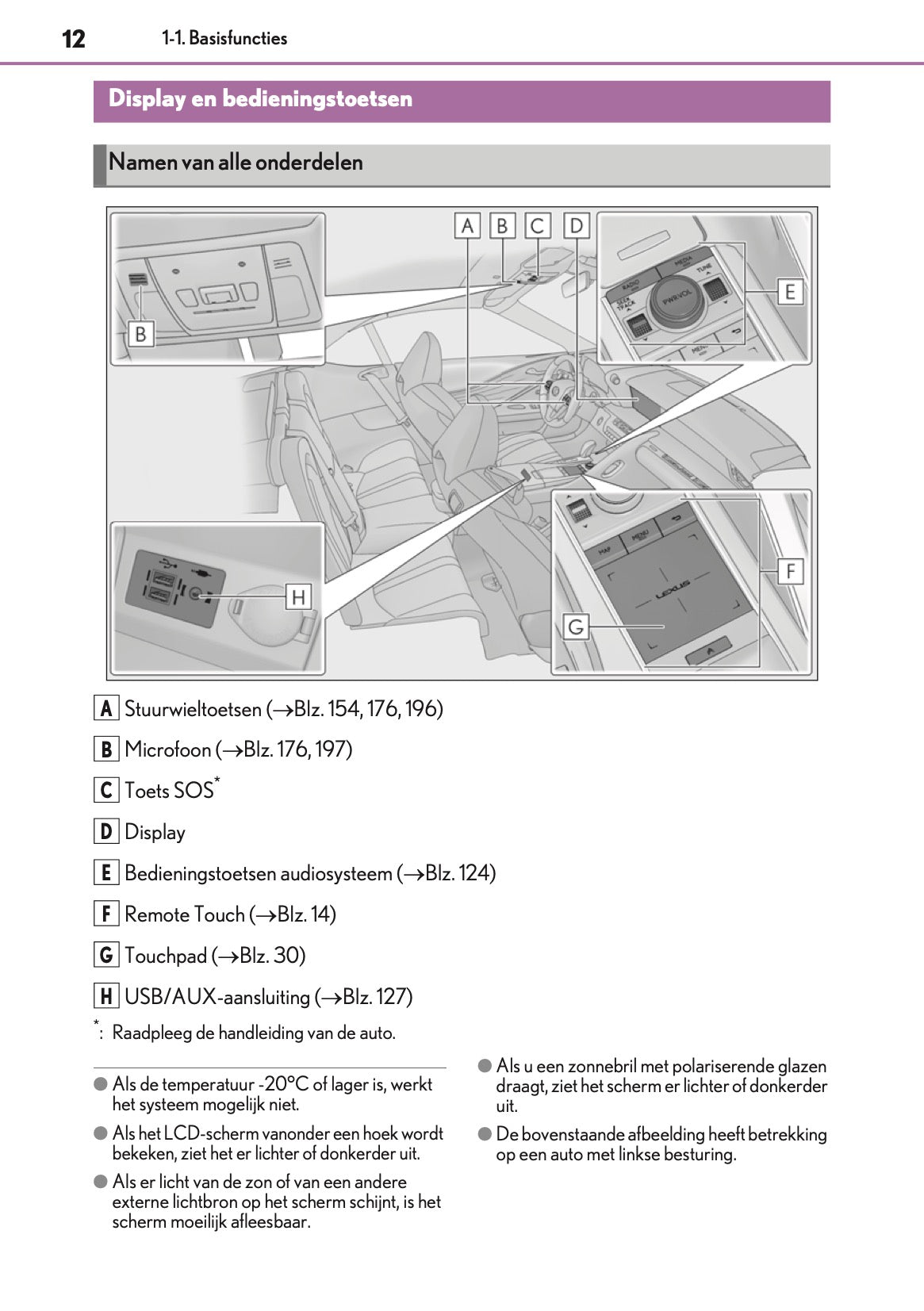 2021-2023 Lexus LC 500 Convertible Navigation Manual | Dutch