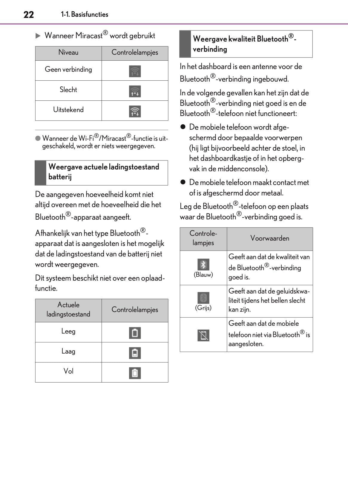 2021-2023 Lexus LC 500 Convertible Navigation Manual | Dutch