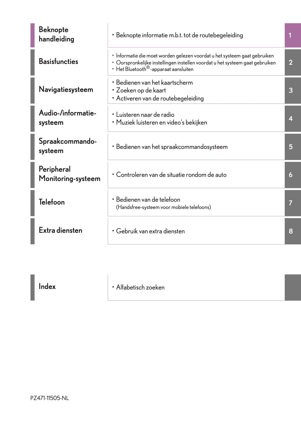 2021-2023 Lexus LC 500 Convertible Navigation Manual | Dutch