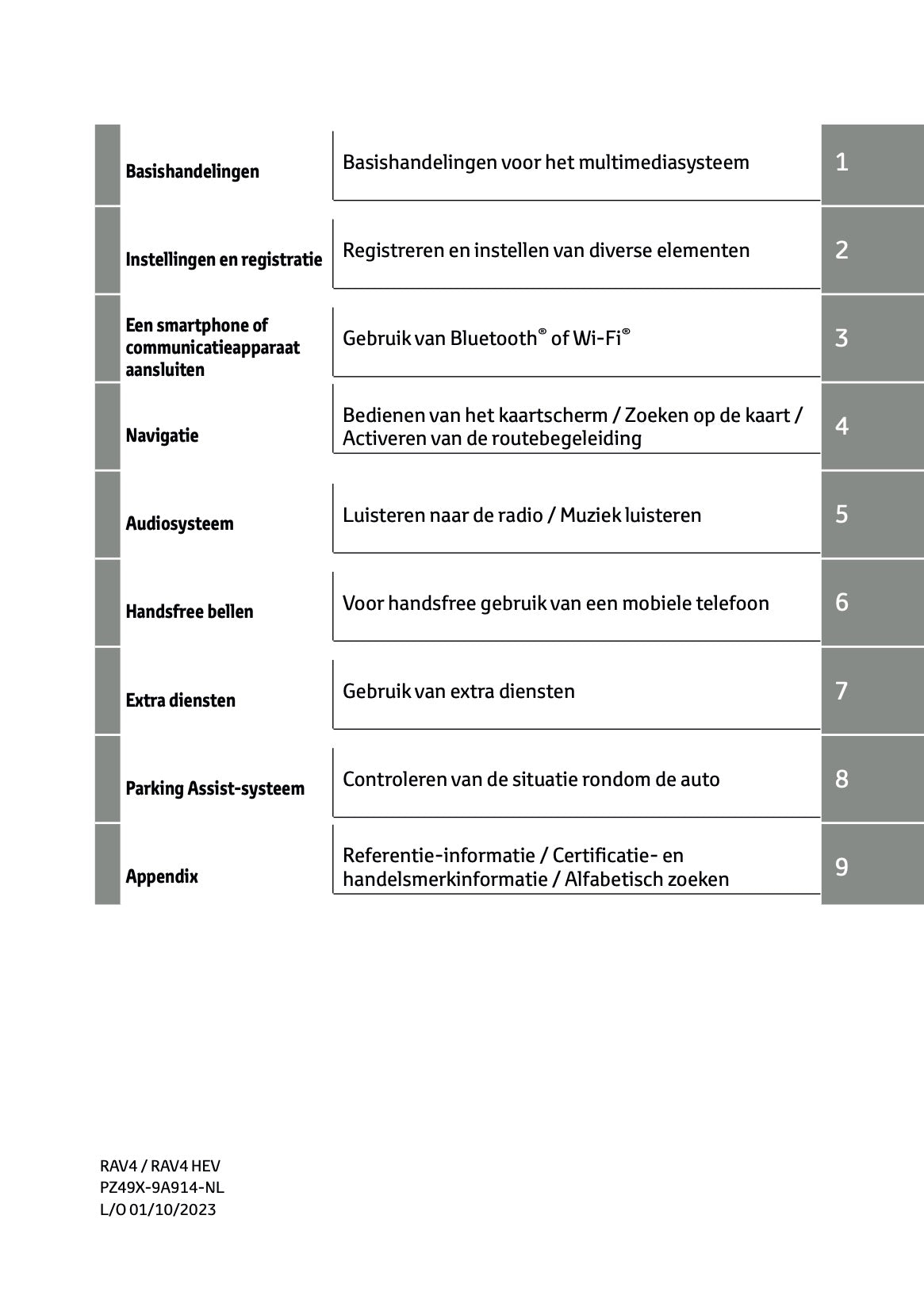 2023-2024 Toyota RAV4/RAV4 Hybrid Infotainment Manual | Dutch