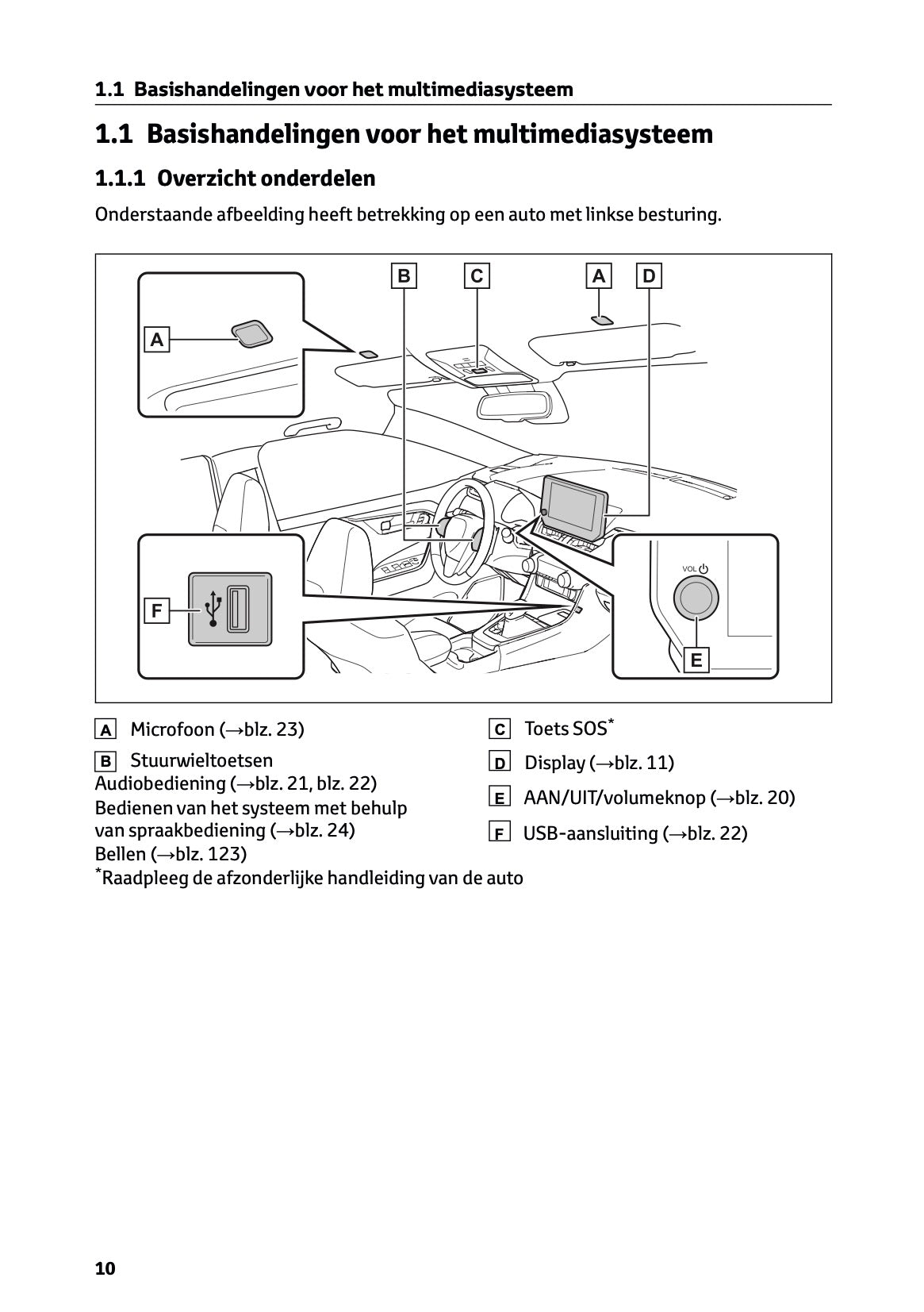 2023-2024 Toyota RAV4/RAV4 Hybrid Infotainment Manual | Dutch
