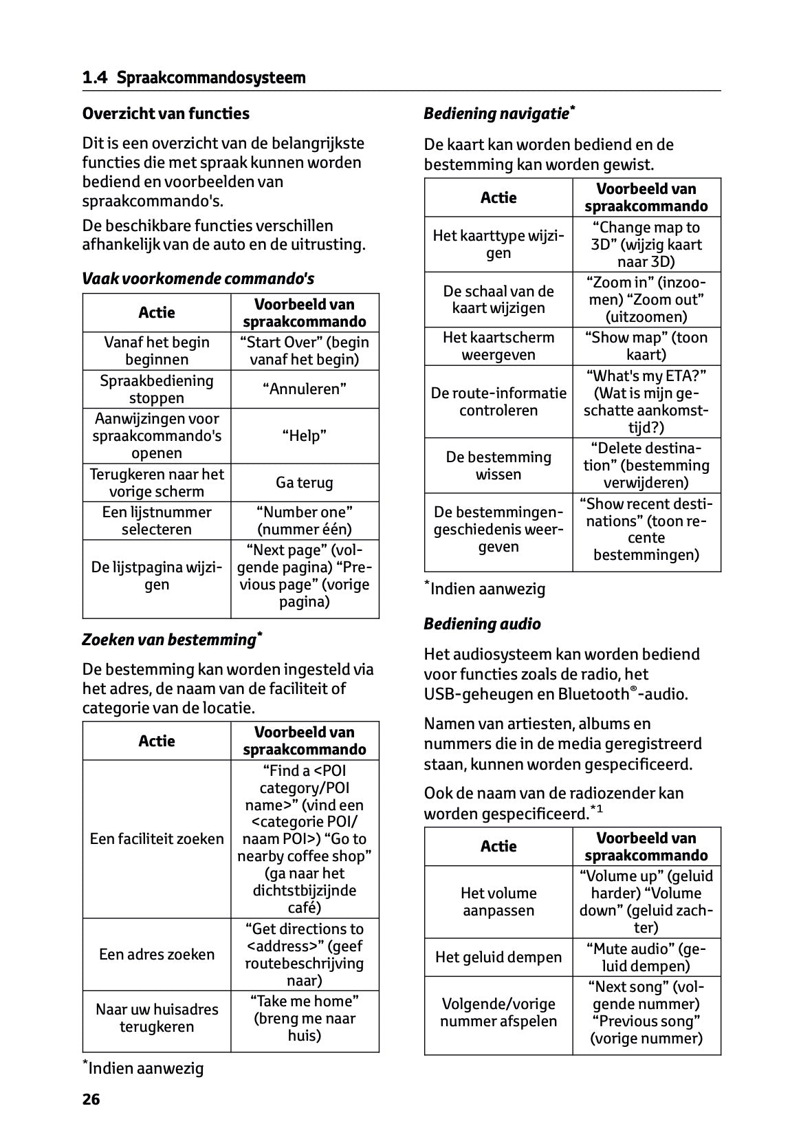 2023-2024 Toyota RAV4/RAV4 Hybrid Infotainment Manual | Dutch