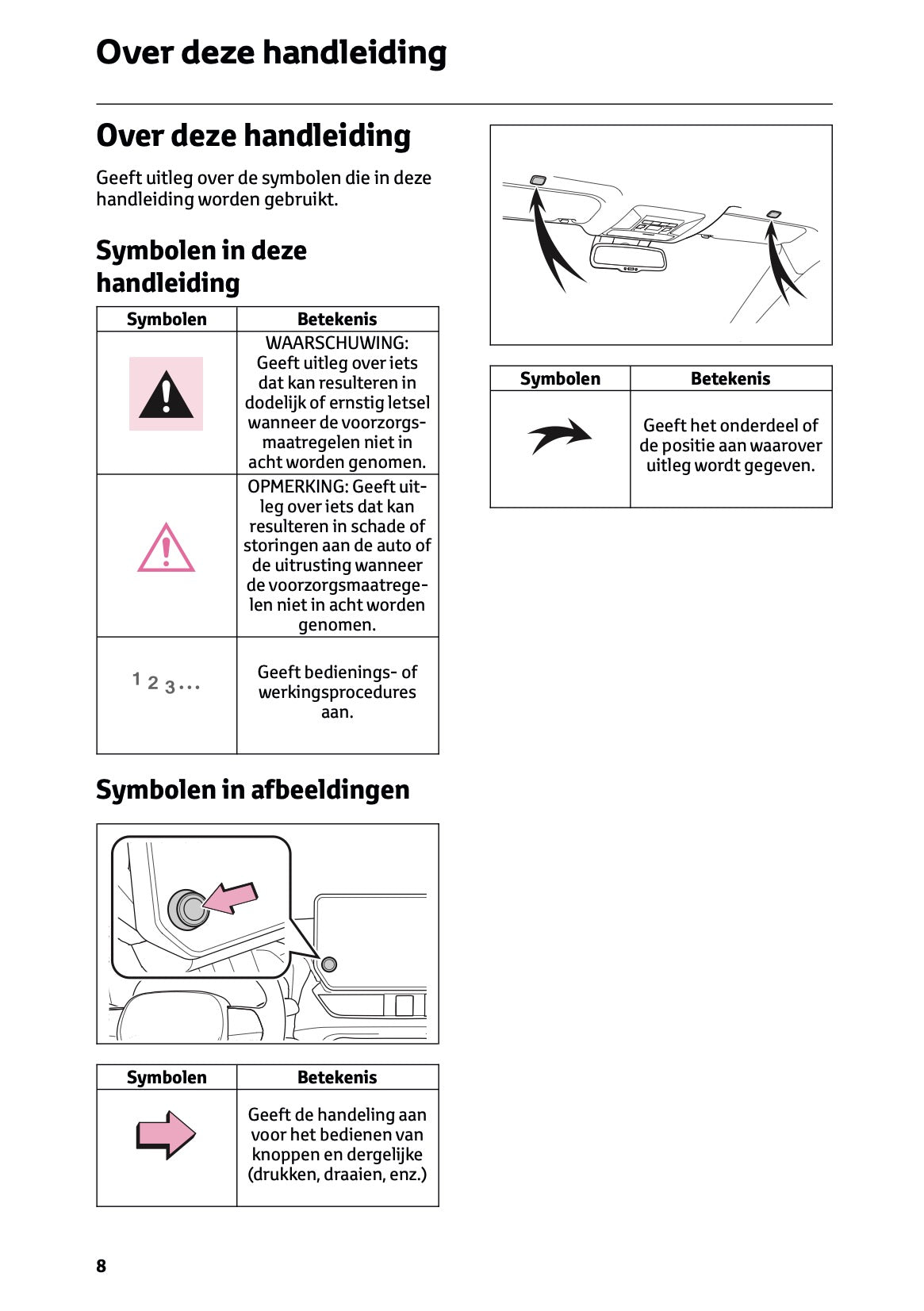 2023-2024 Toyota RAV4/RAV4 Hybrid Infotainment Manual | Dutch