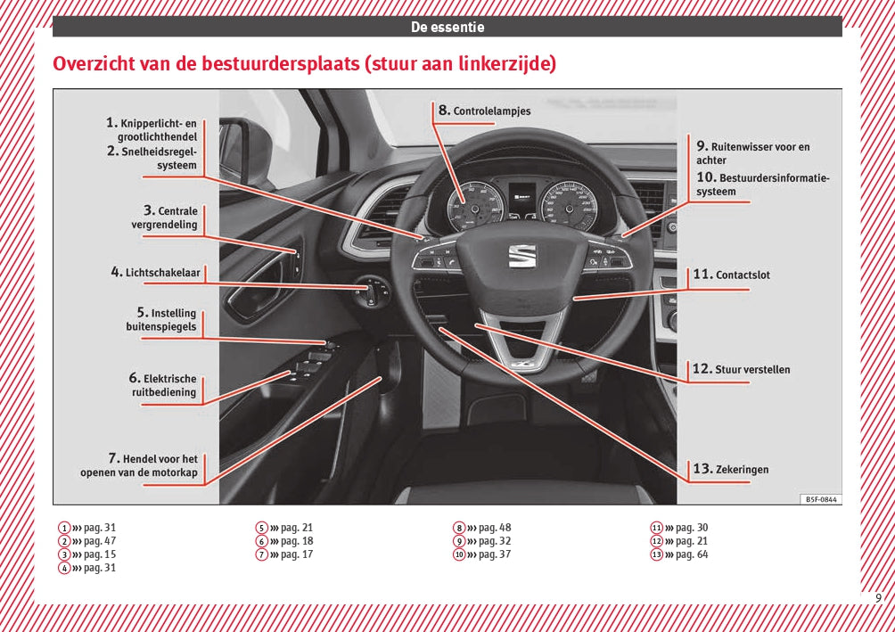2017 Seat Leon Bedienungsanleitung | Niederländisch