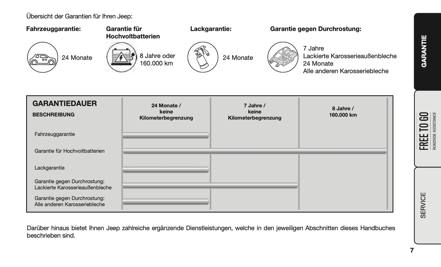 2020-2021 Jeep Garantie- und Serviceheft | Deutsch