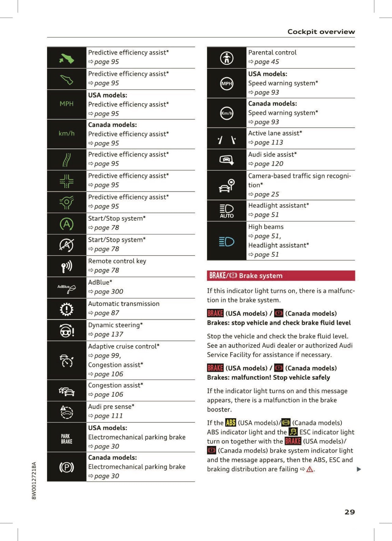 2017 Audi A4 Owner's Manual | English US