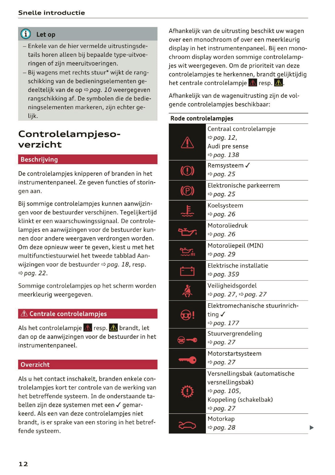 2018 Audi Q5 / SQ5 Owner's Manual | Dutch