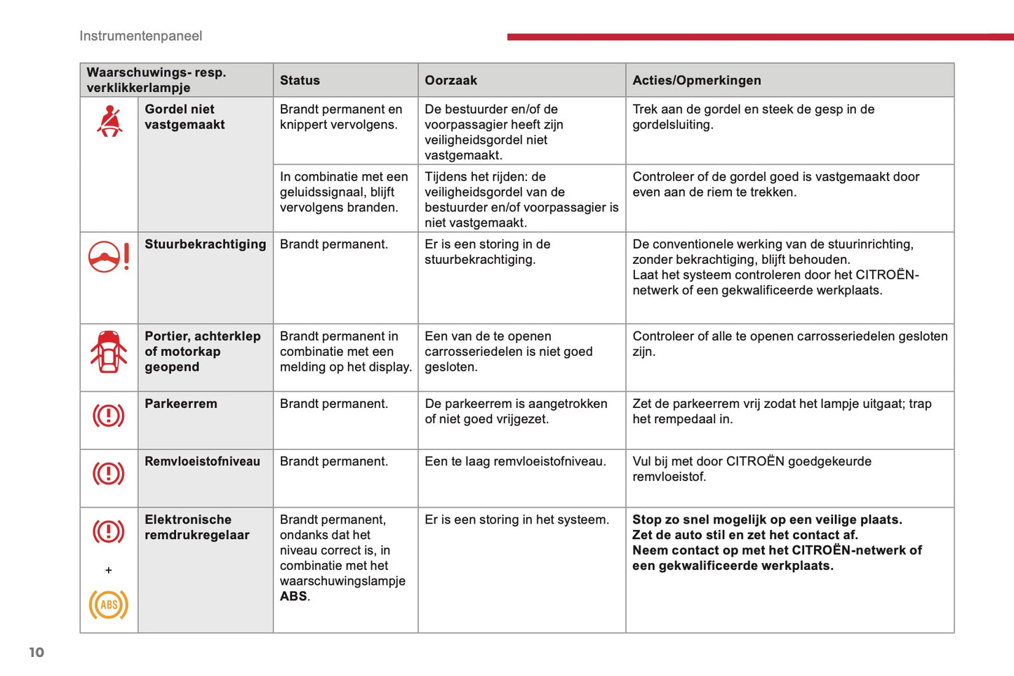 2017-2018 Citroën Berlingo Owner's Manual | Dutch