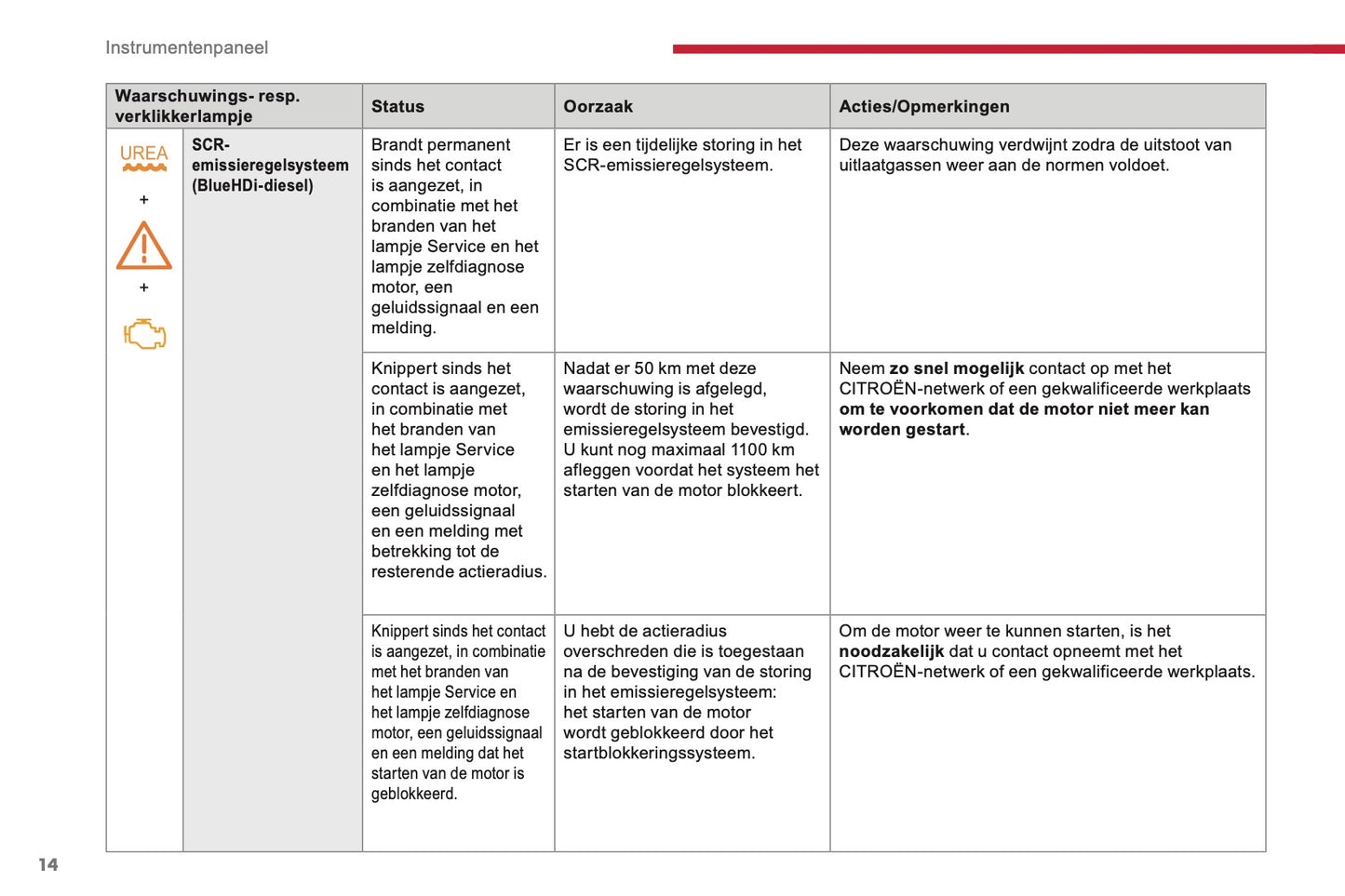 2017-2018 Citroën Berlingo Owner's Manual | Dutch