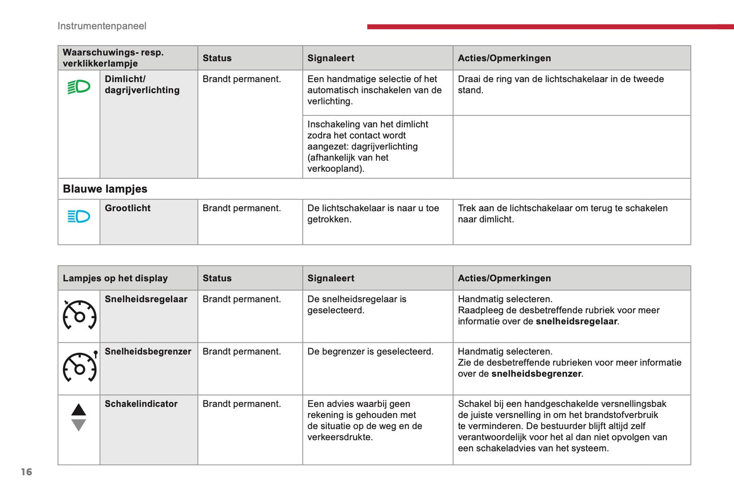 2017-2018 Citroën Berlingo Owner's Manual | Dutch
