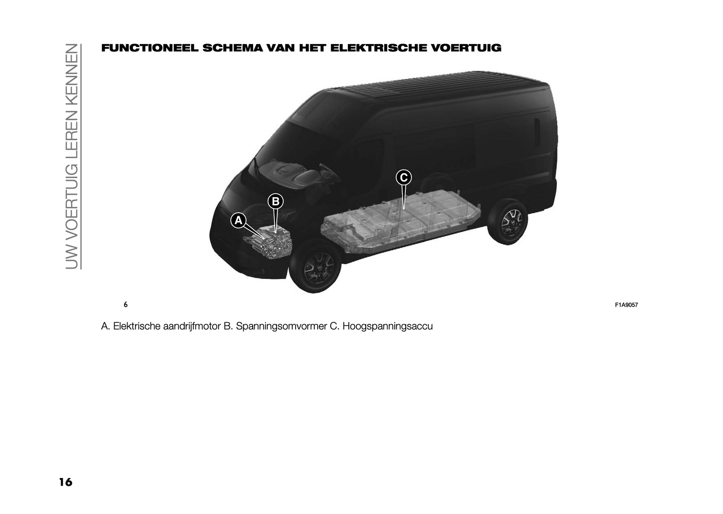 2024 Citroën Jumper/ë-Jumper/Relay/ë-Relay Owner's Manual | Dutch