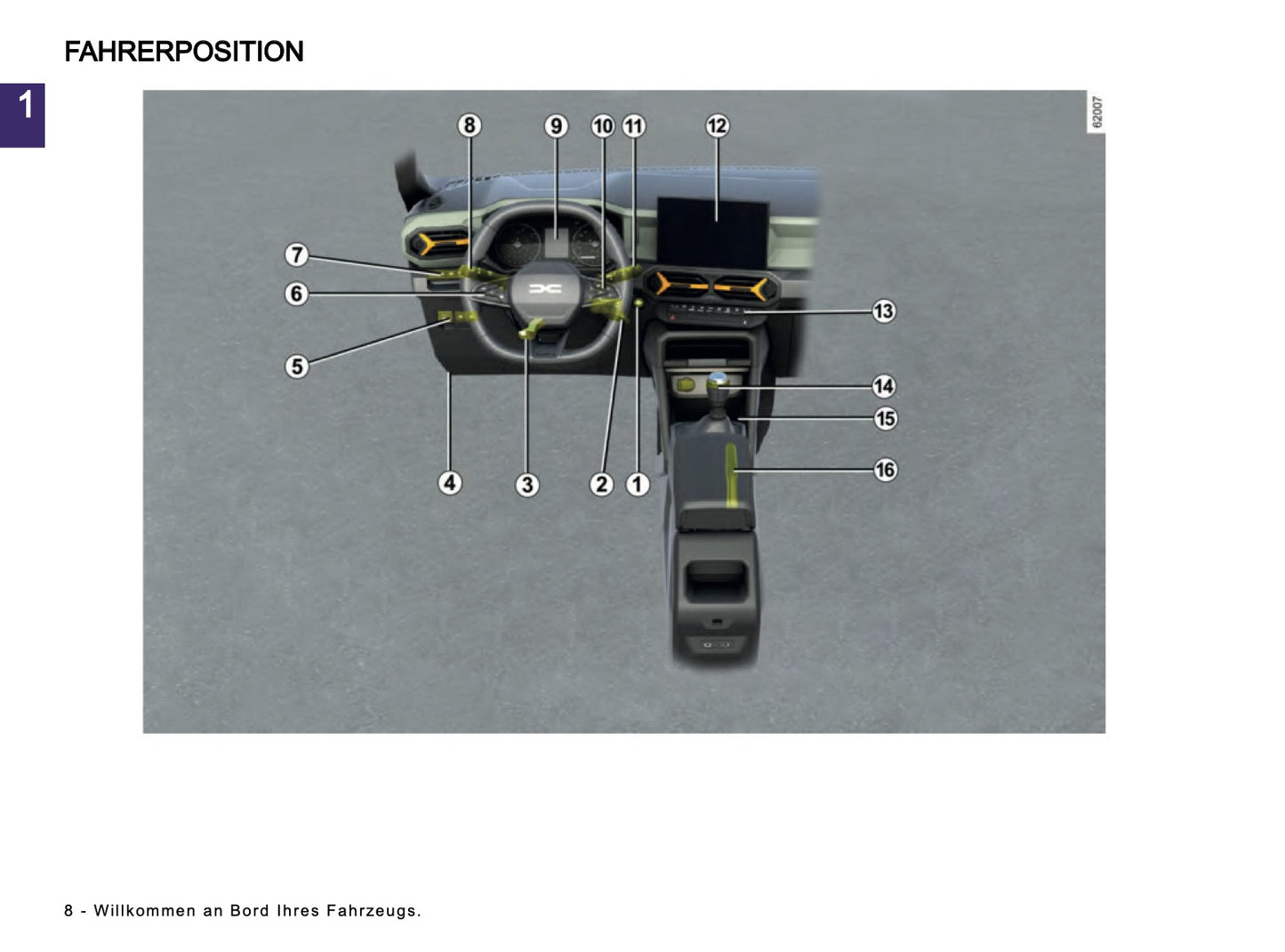 2024-2025 Dacia Duster Owner's Manual | German