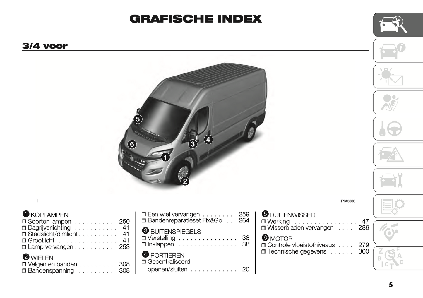 2022 Fiat Ducato Bedienungsanleitung | Niederländisch