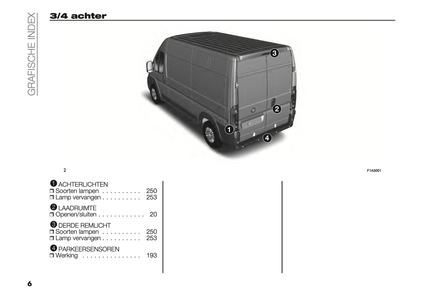 2022 Fiat Ducato Bedienungsanleitung | Niederländisch