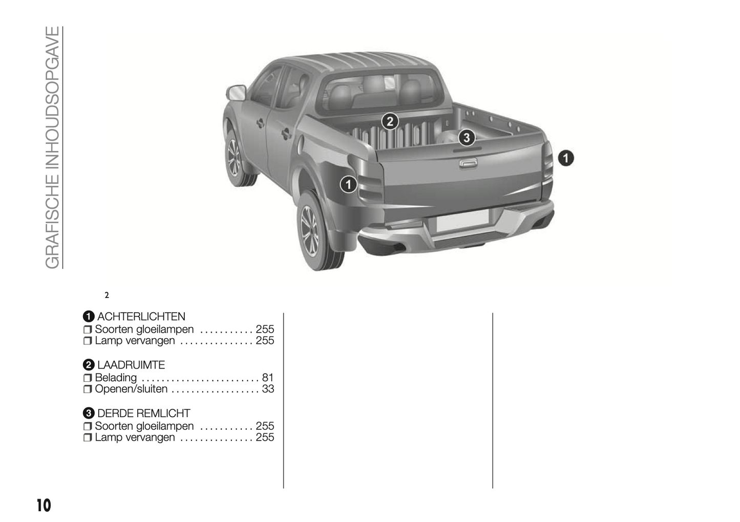 2018-2024 Fiat Fullback Owner's Manual | Dutch