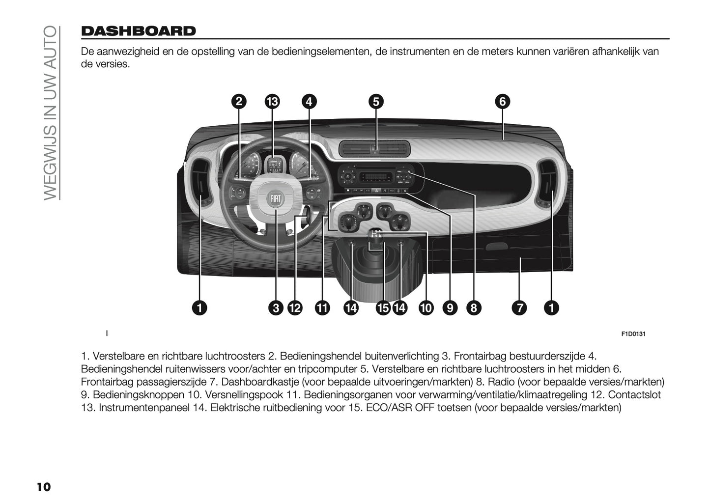 2019 Fiat Panda Owner's Manual | Dutch