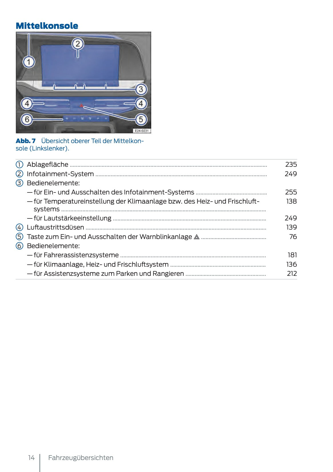 2024-2025 Ford Tourneo Connect/Transit Connect Bedienungsanleitung | Deutsch
