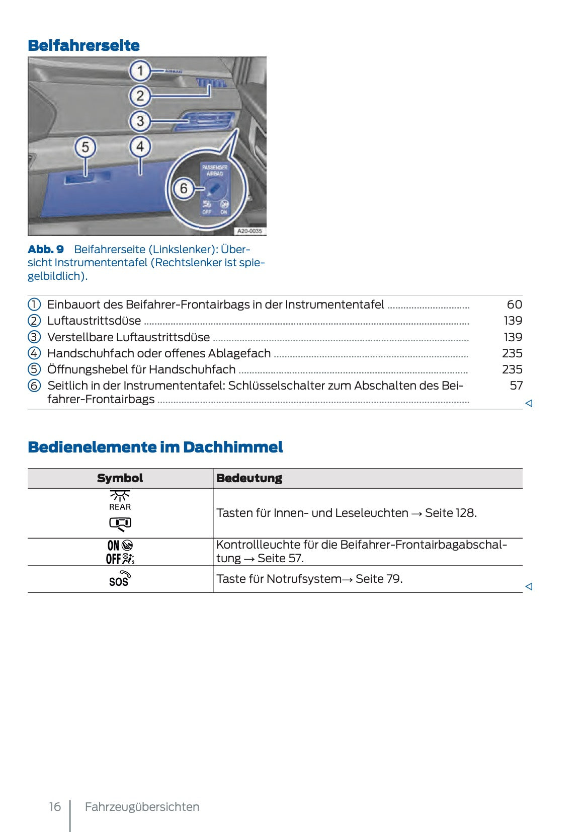 2024-2025 Ford Tourneo Connect/Transit Connect Bedienungsanleitung | Deutsch