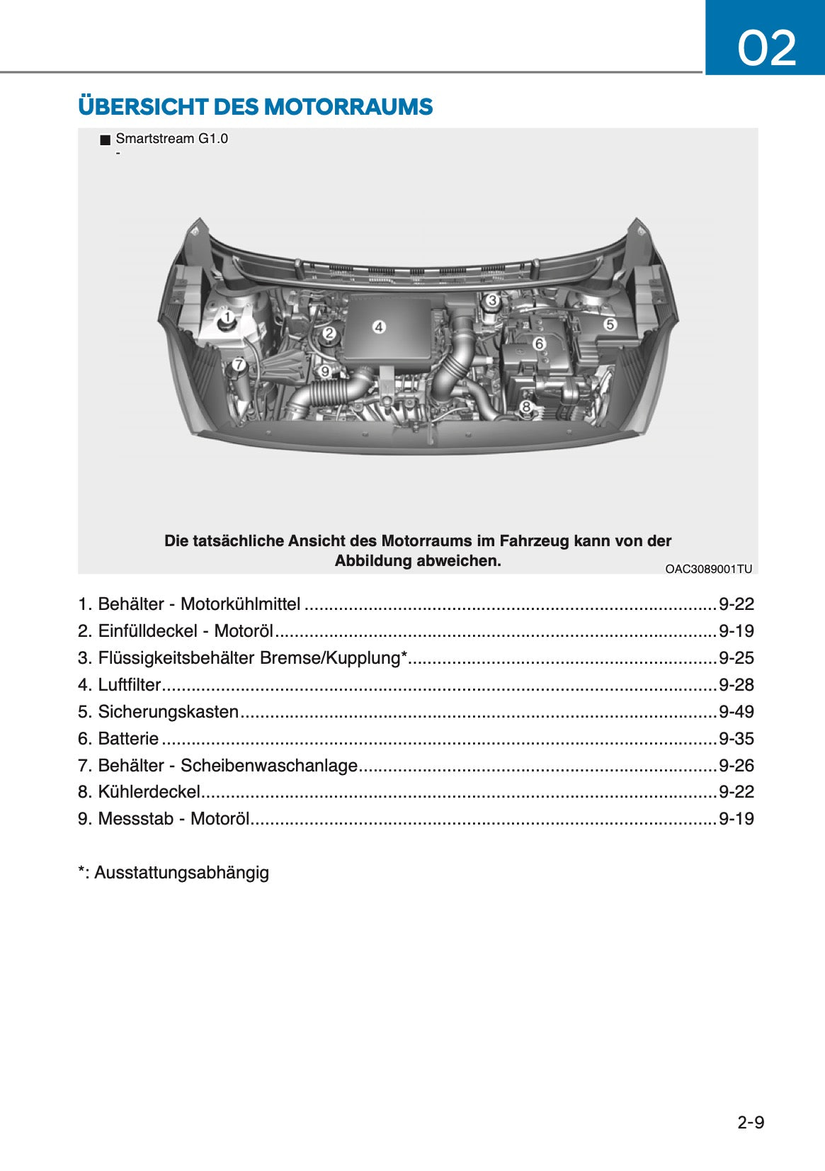 2025 Hyundai i10 Bedienungsanleitung | Deutsch