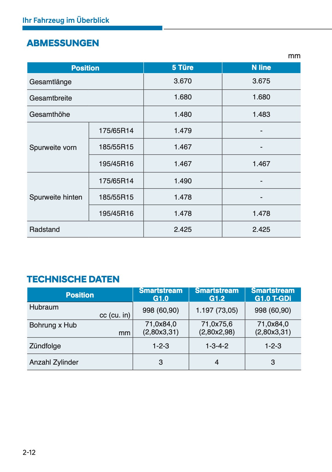 2025 Hyundai i10 Bedienungsanleitung | Deutsch