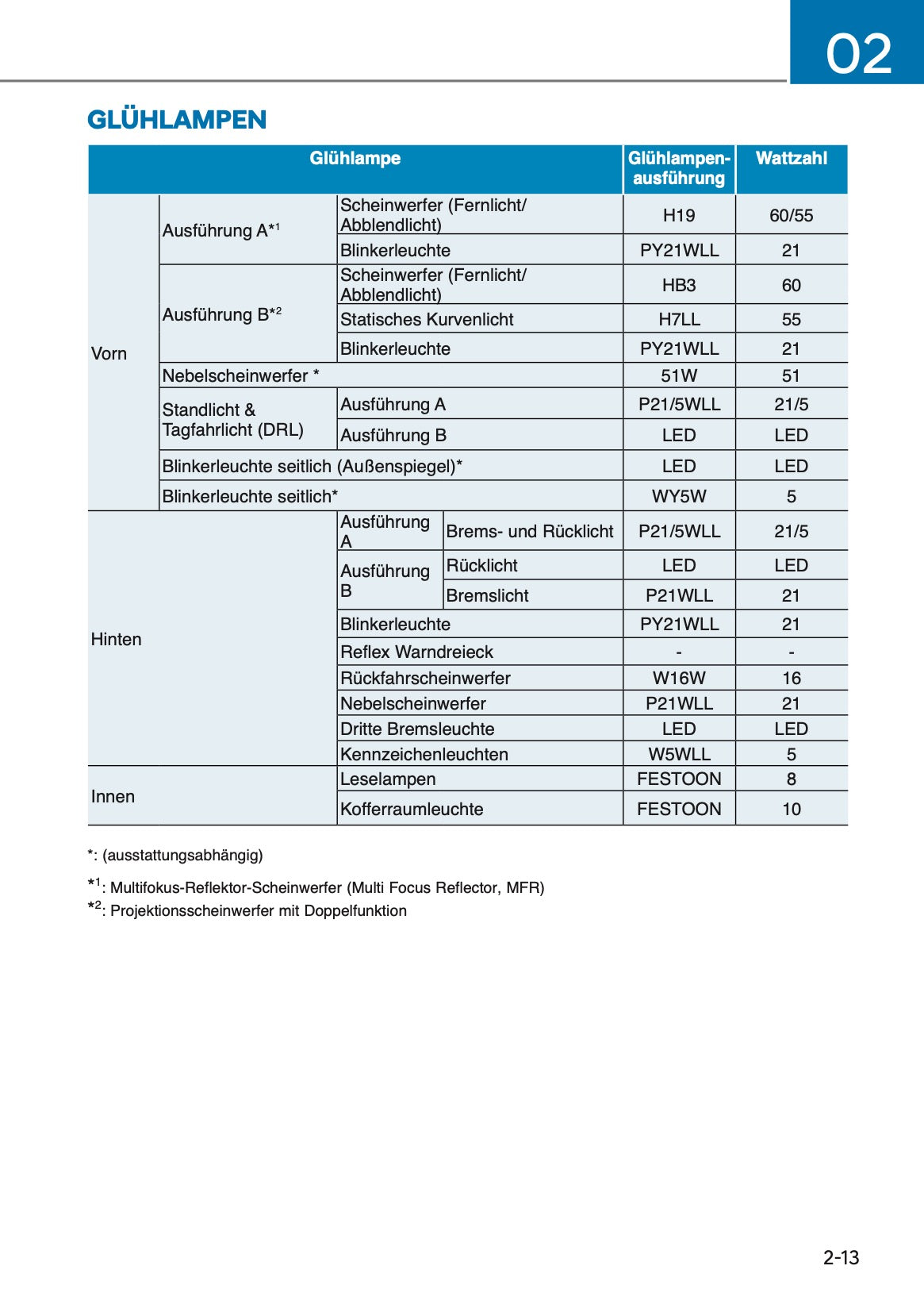 2025 Hyundai i10 Bedienungsanleitung | Deutsch