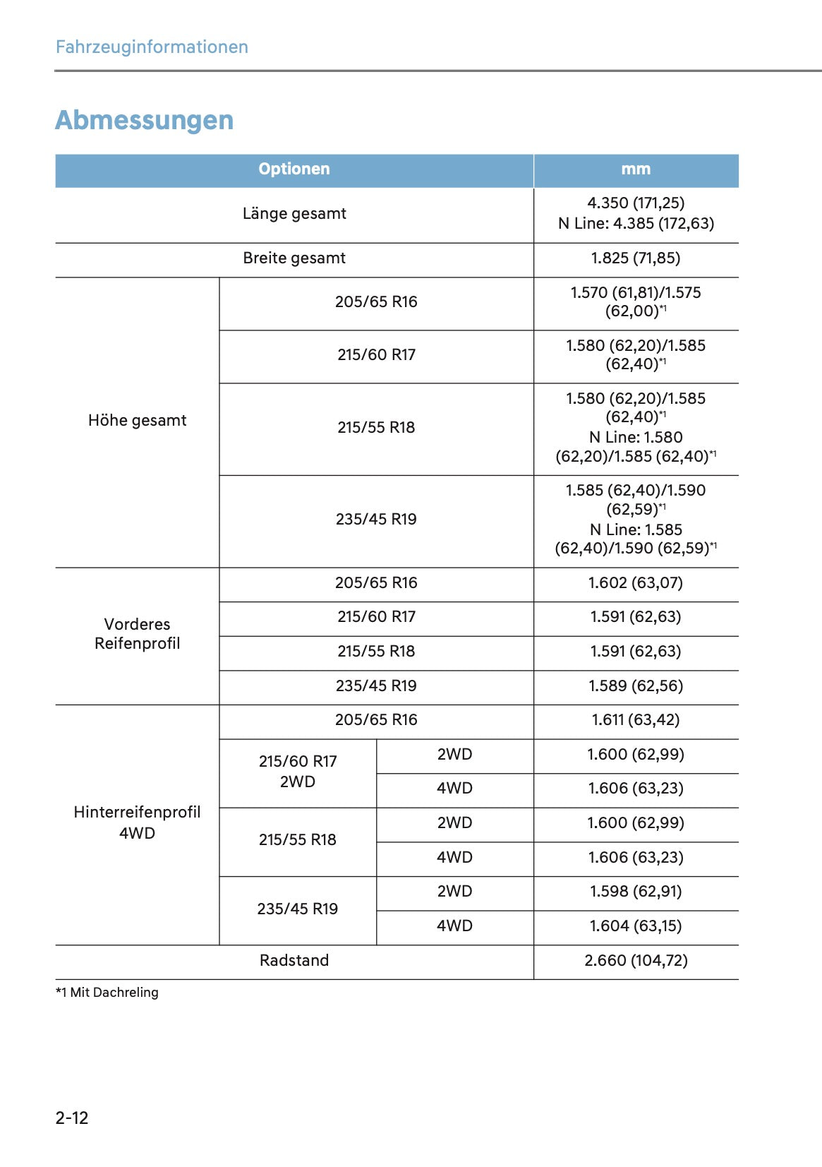 2023-2024 Hyundai Kona Bedienungsanleitung | Deutsch