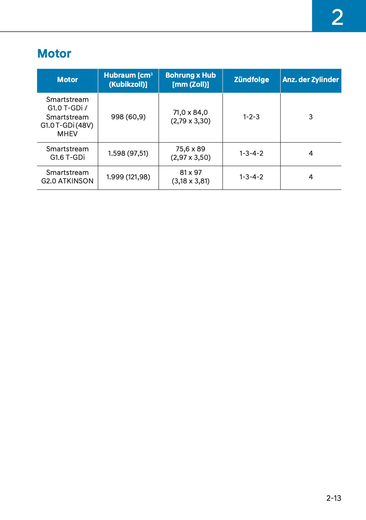 2025 Hyundai Kona Bedienungsanleitung | Deutsch