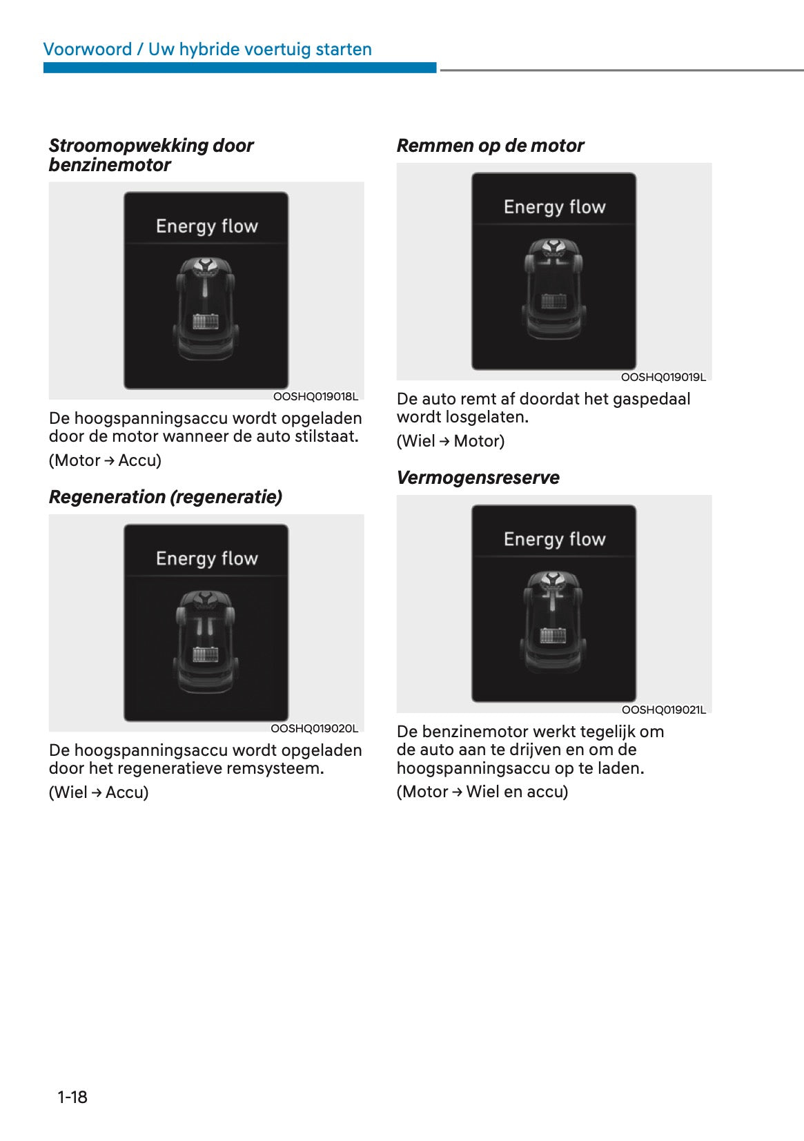 2023 Hyundai Kona Hybrid Owner's Manual | Dutch