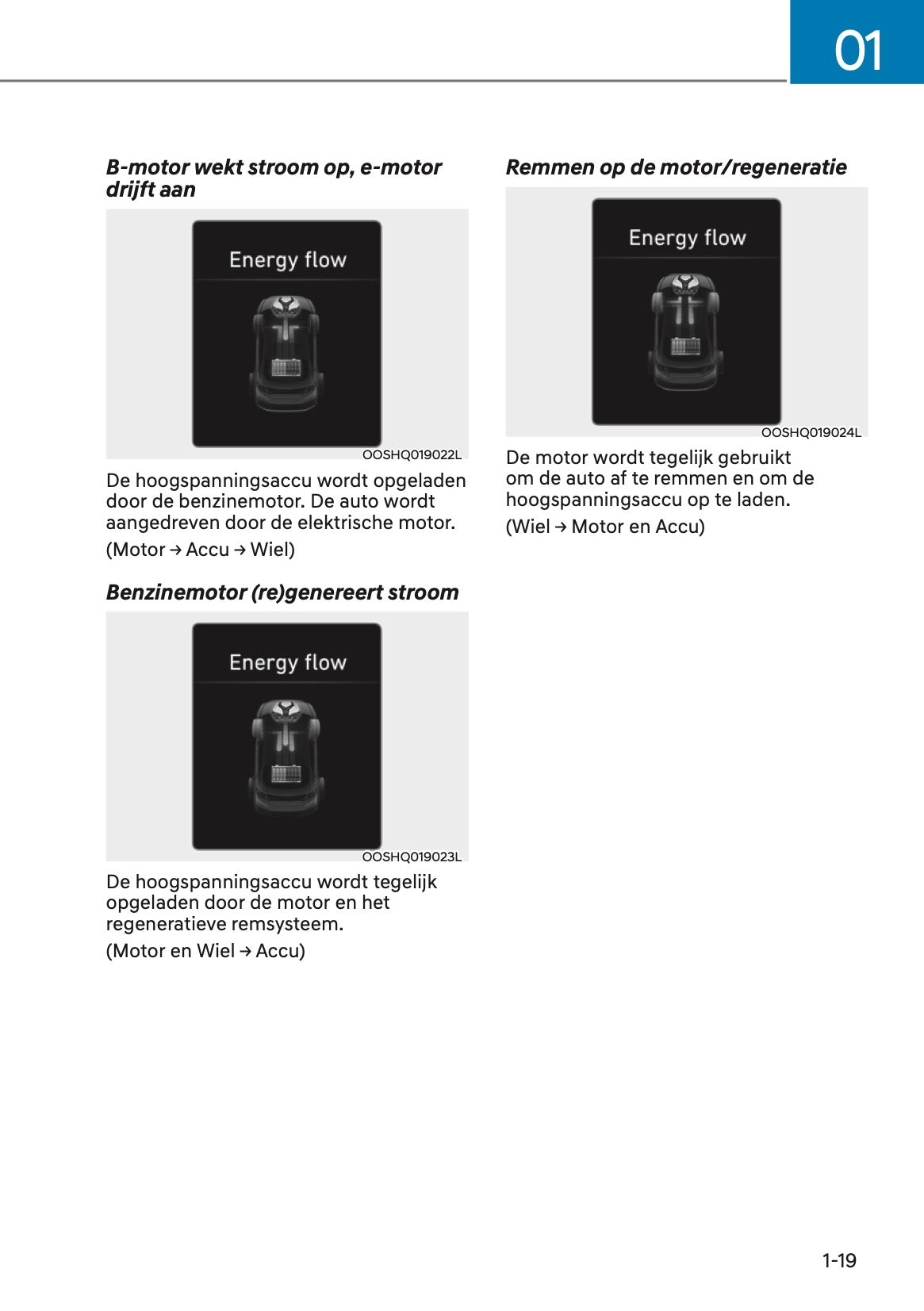 2023 Hyundai Kona Hybrid Owner's Manual | Dutch