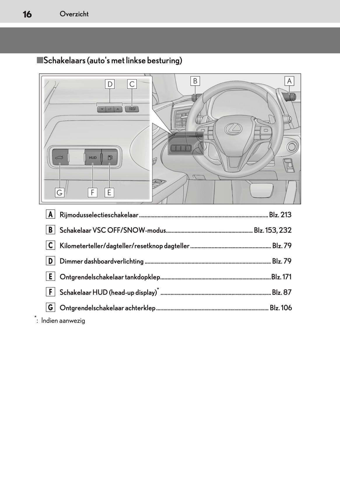 2021-2022 Lexus LC 500 Convertible Owner's Manual | Dutch