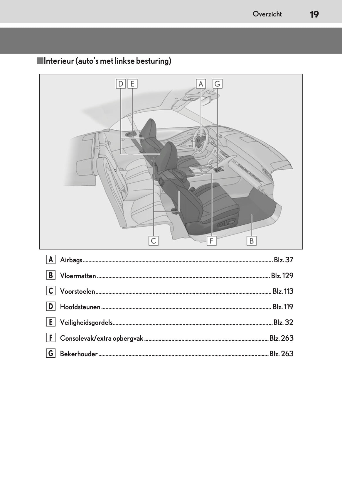 2021-2022 Lexus LC 500 Convertible Owner's Manual | Dutch