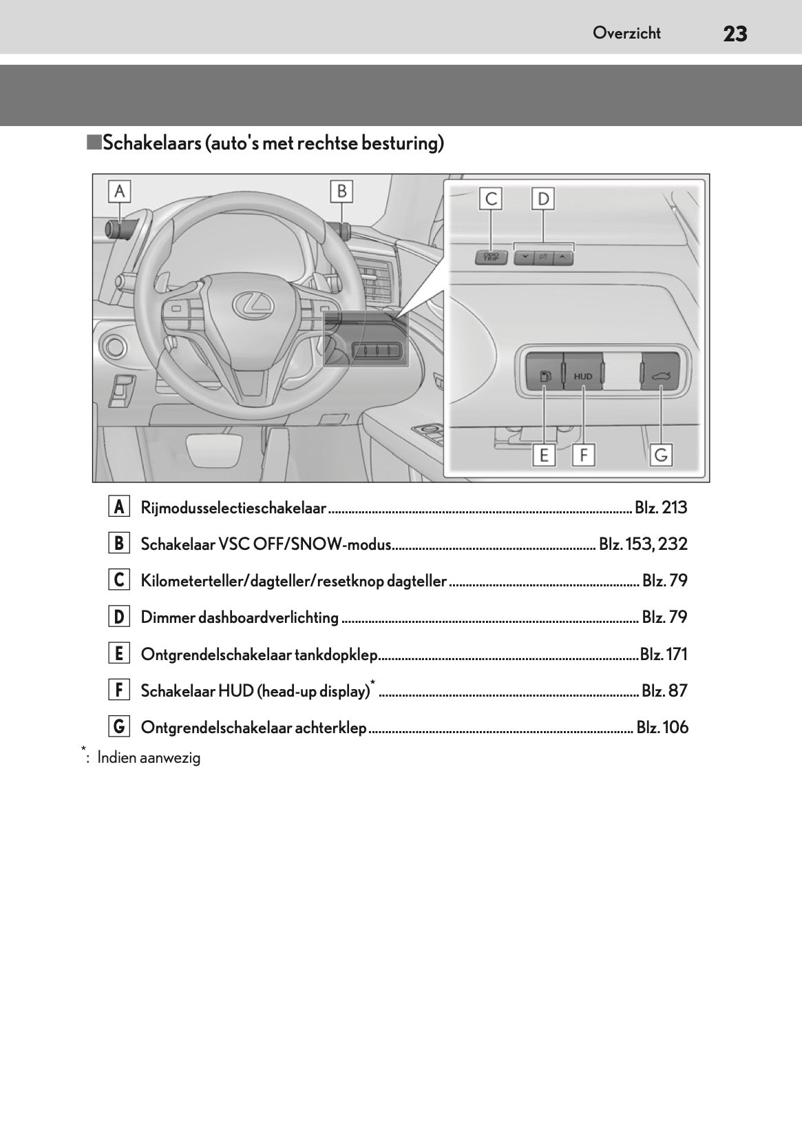 2021-2022 Lexus LC 500 Convertible Owner's Manual | Dutch