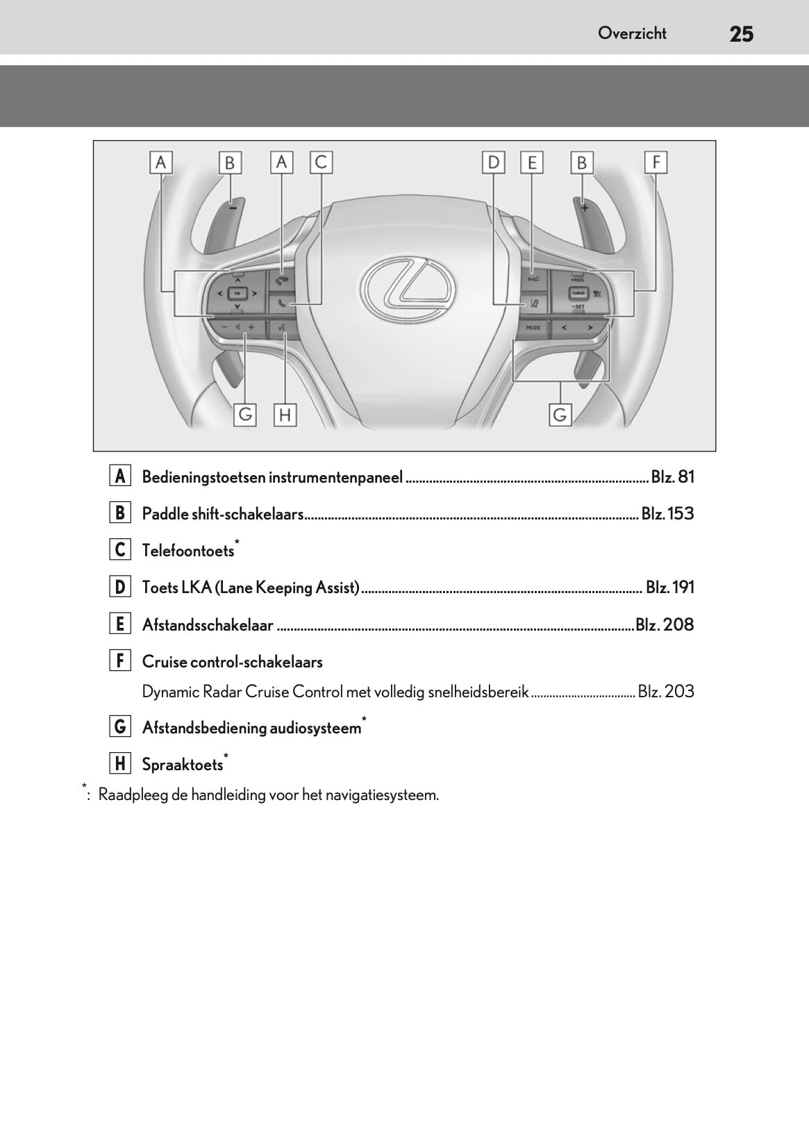 2021-2022 Lexus LC 500 Convertible Owner's Manual | Dutch