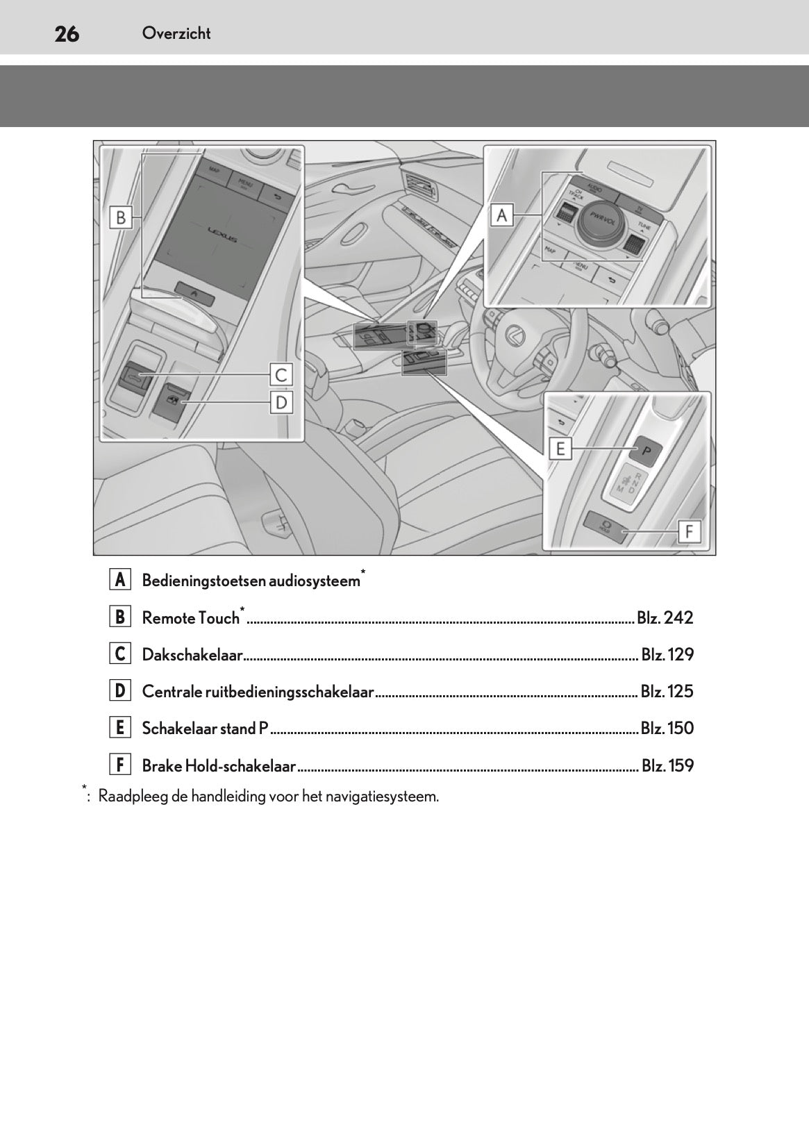 2021-2022 Lexus LC 500 Convertible Owner's Manual | Dutch