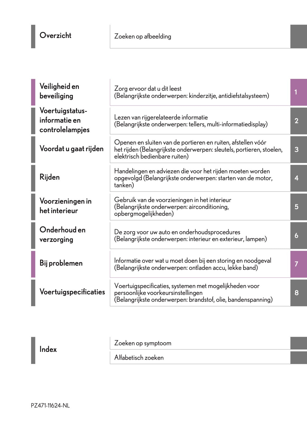 2021-2022 Lexus LC 500 Convertible Owner's Manual | Dutch