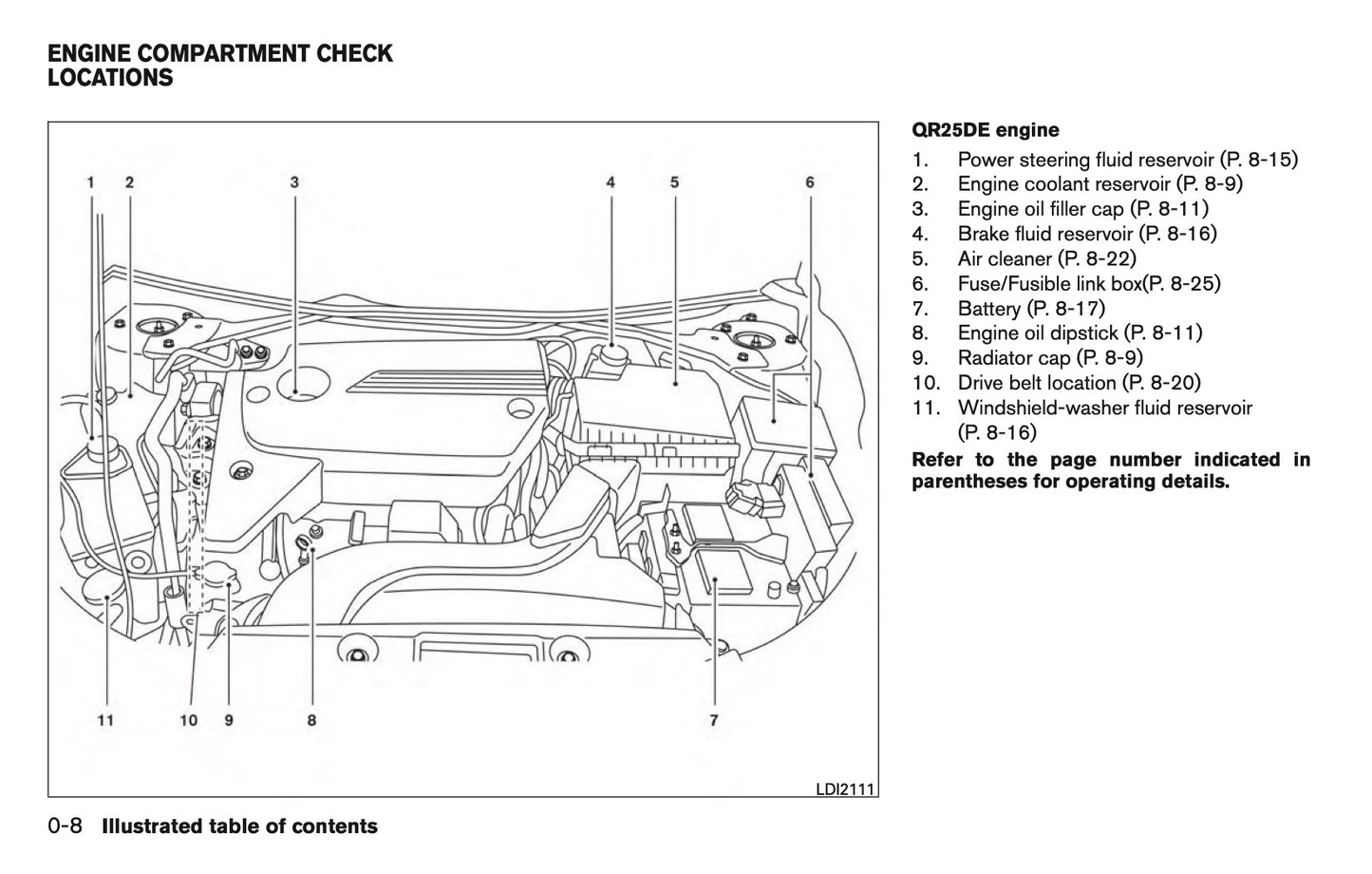 2016 Nissan Altima Owner's Manual | English