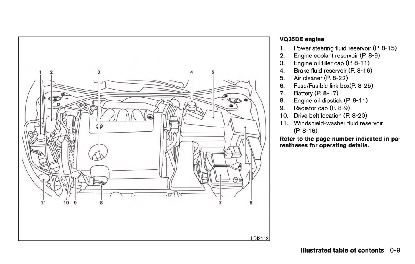 2016 Nissan Altima Owner's Manual | English