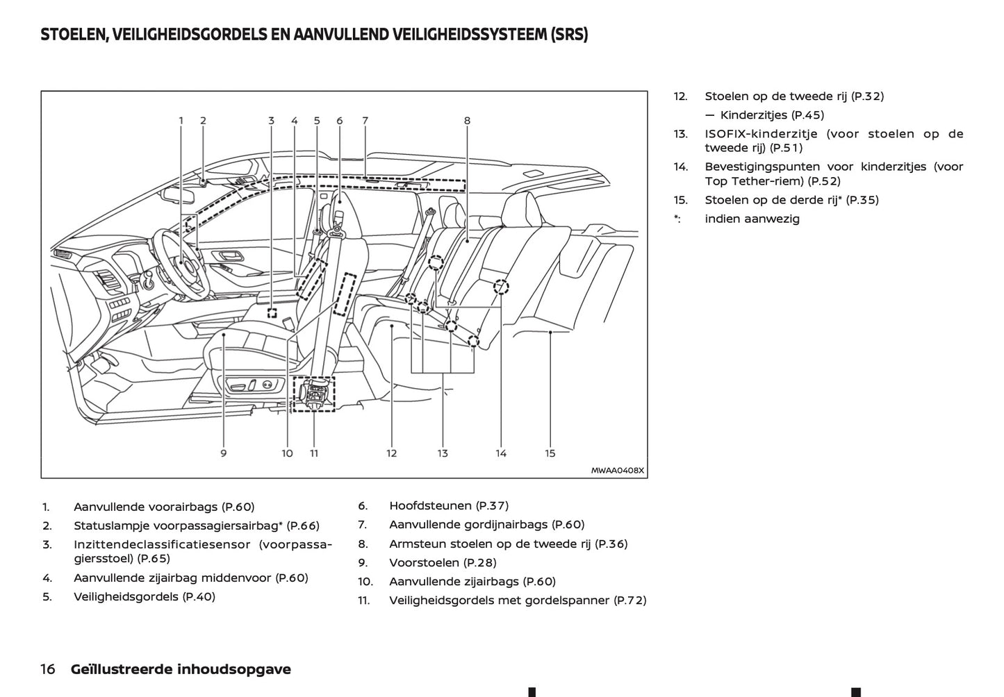 2024-2025 Nissan X-Trail e-Power Owner's Manual | Dutch