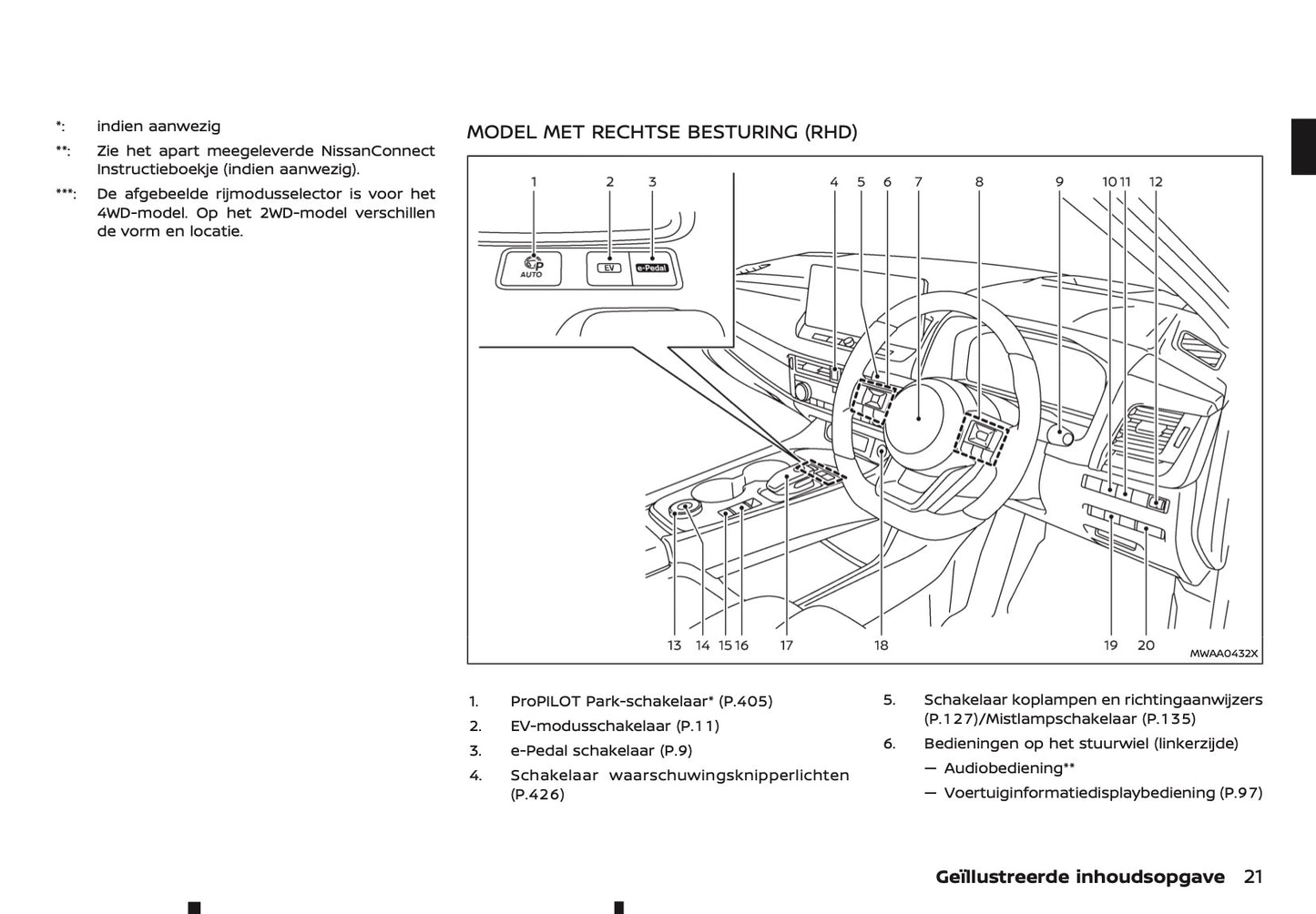 2024-2025 Nissan X-Trail e-Power Owner's Manual | Dutch