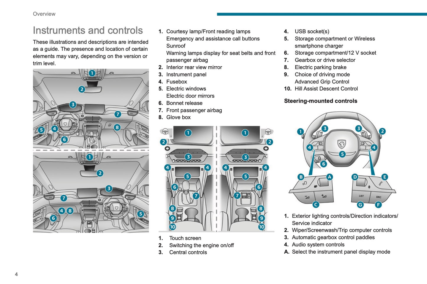 2023-2025 Peugeot 2008/e-2008 Owner's Manual | English
