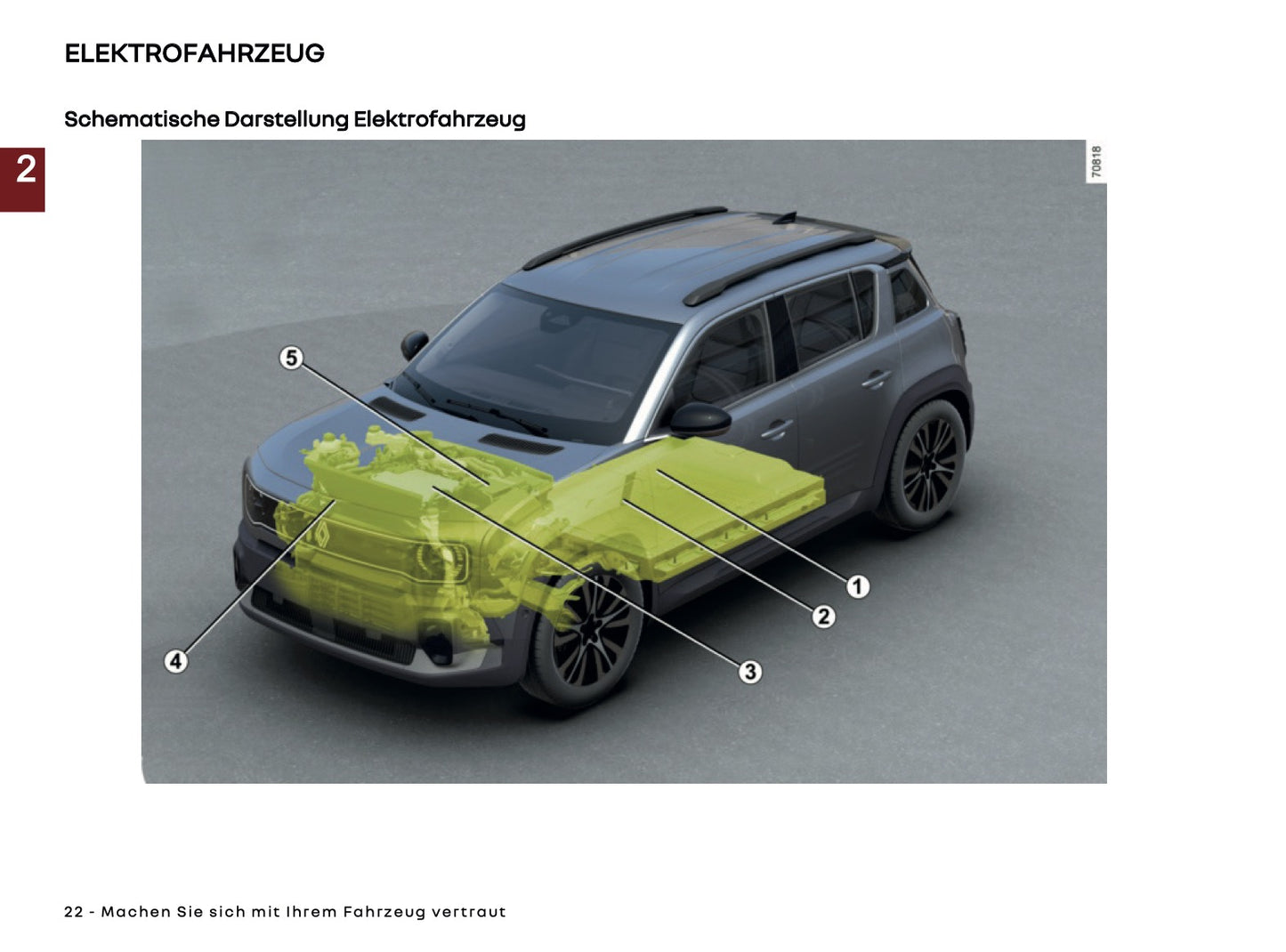 2025 Renault 4 E-Tech Bedienungsanleitung | Deutsch