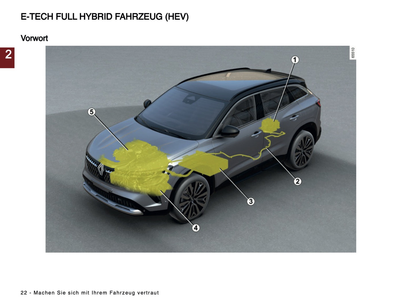 2024 Renault Austral Bedienungsanleitung | Deutsch