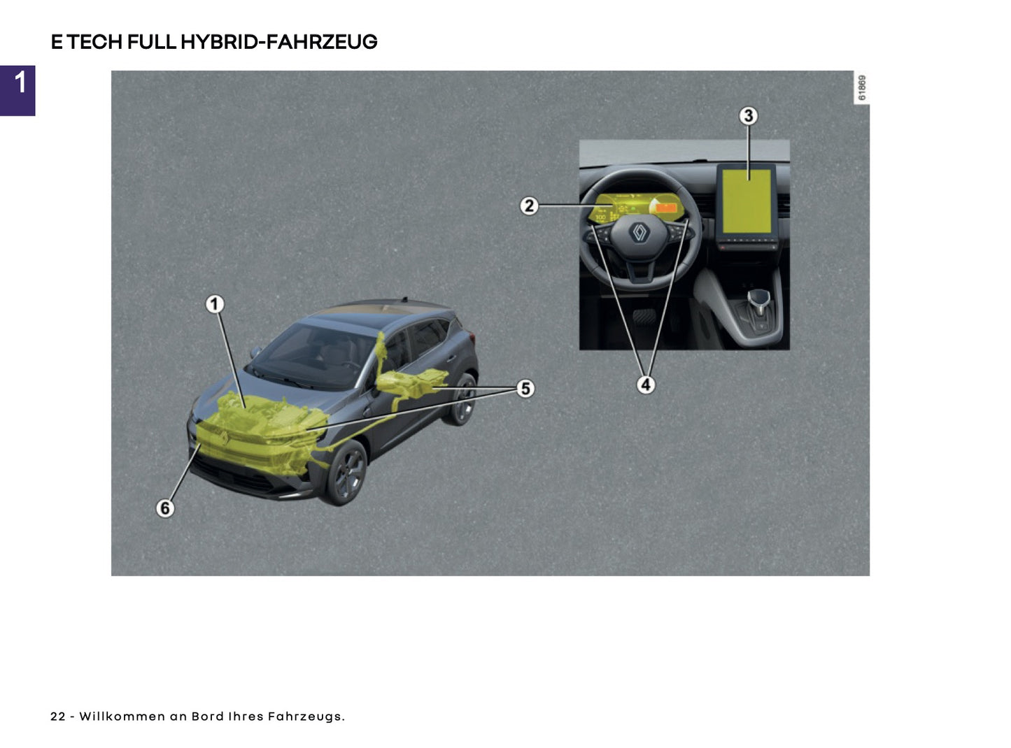 2025 Renault Captur Bedienungsanleitung | Deutsch