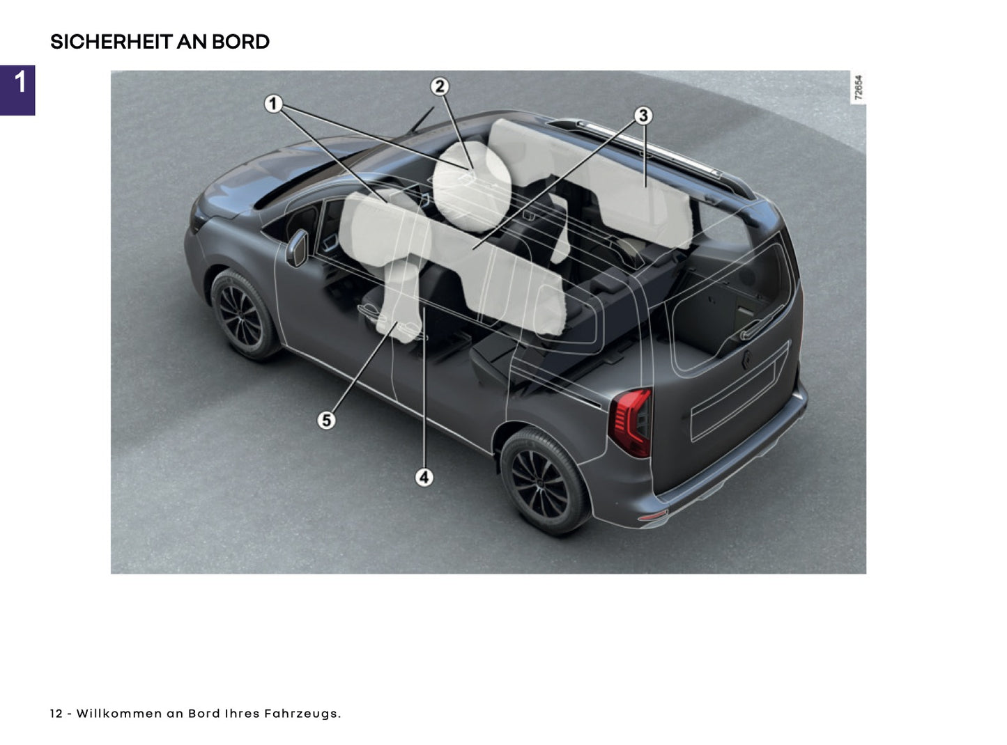 2025 Renault Kangoo E-Tech Bedienungsanleitung | Deutsch