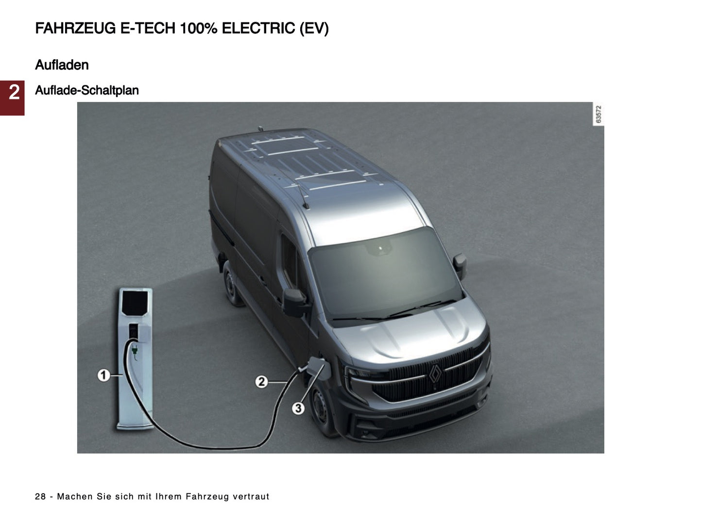 2024-2025 Renault Master Bedienungsanleitung | Deutsch