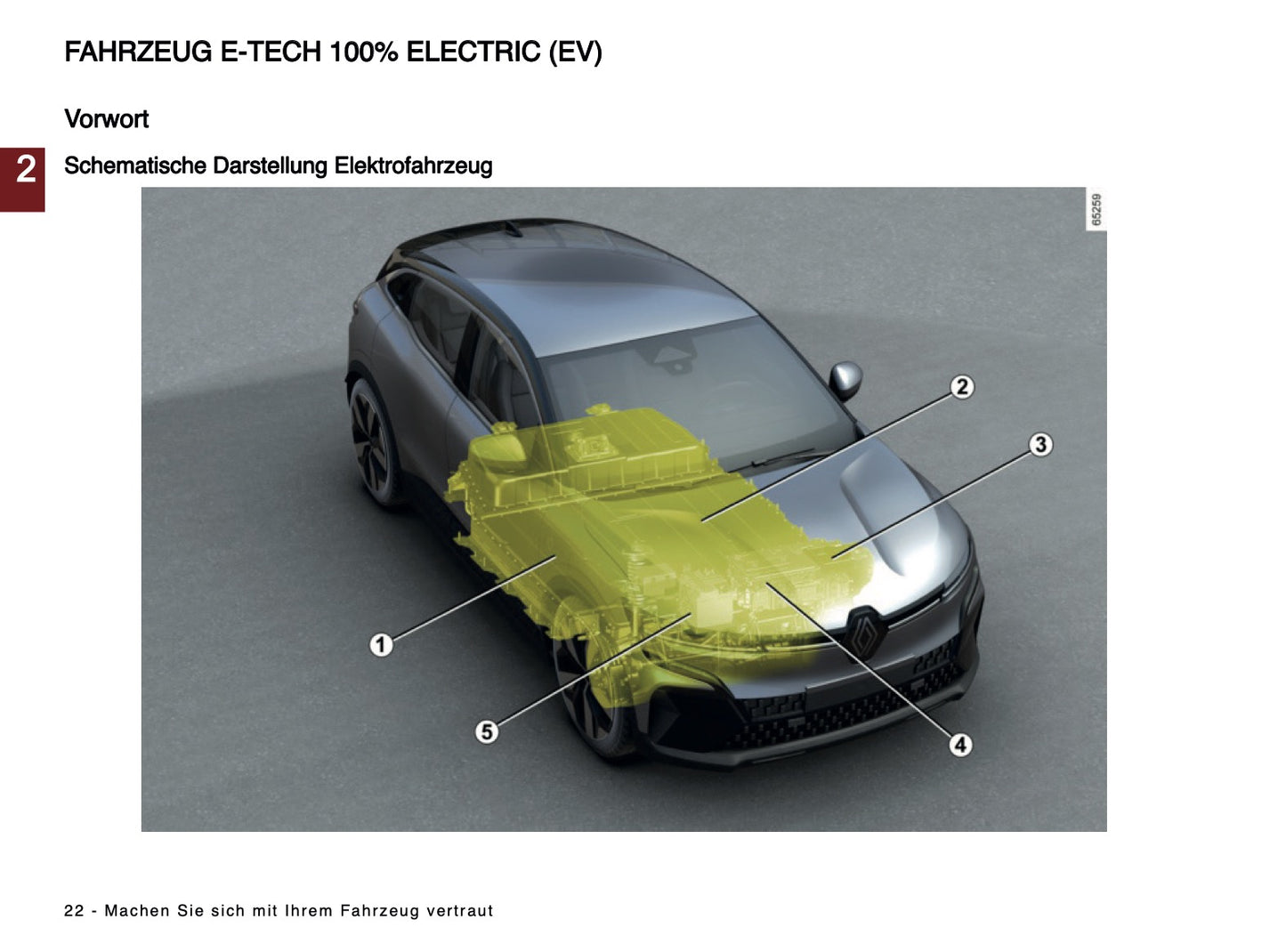 2025 Renault Megane E-Tech Bedienungsanleitung | Deutsch
