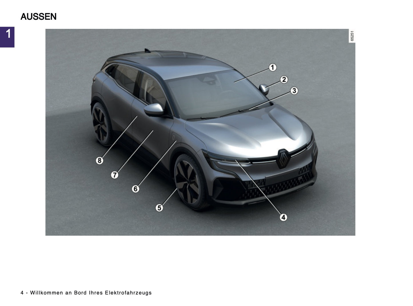 2025 Renault Megane E-Tech Bedienungsanleitung | Deutsch