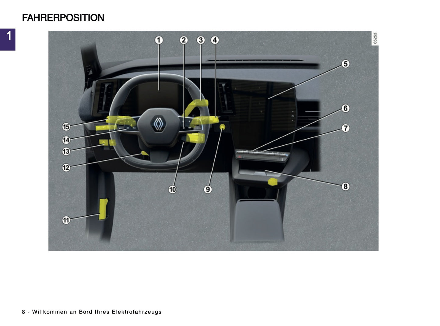 2025 Renault Megane E-Tech Bedienungsanleitung | Deutsch