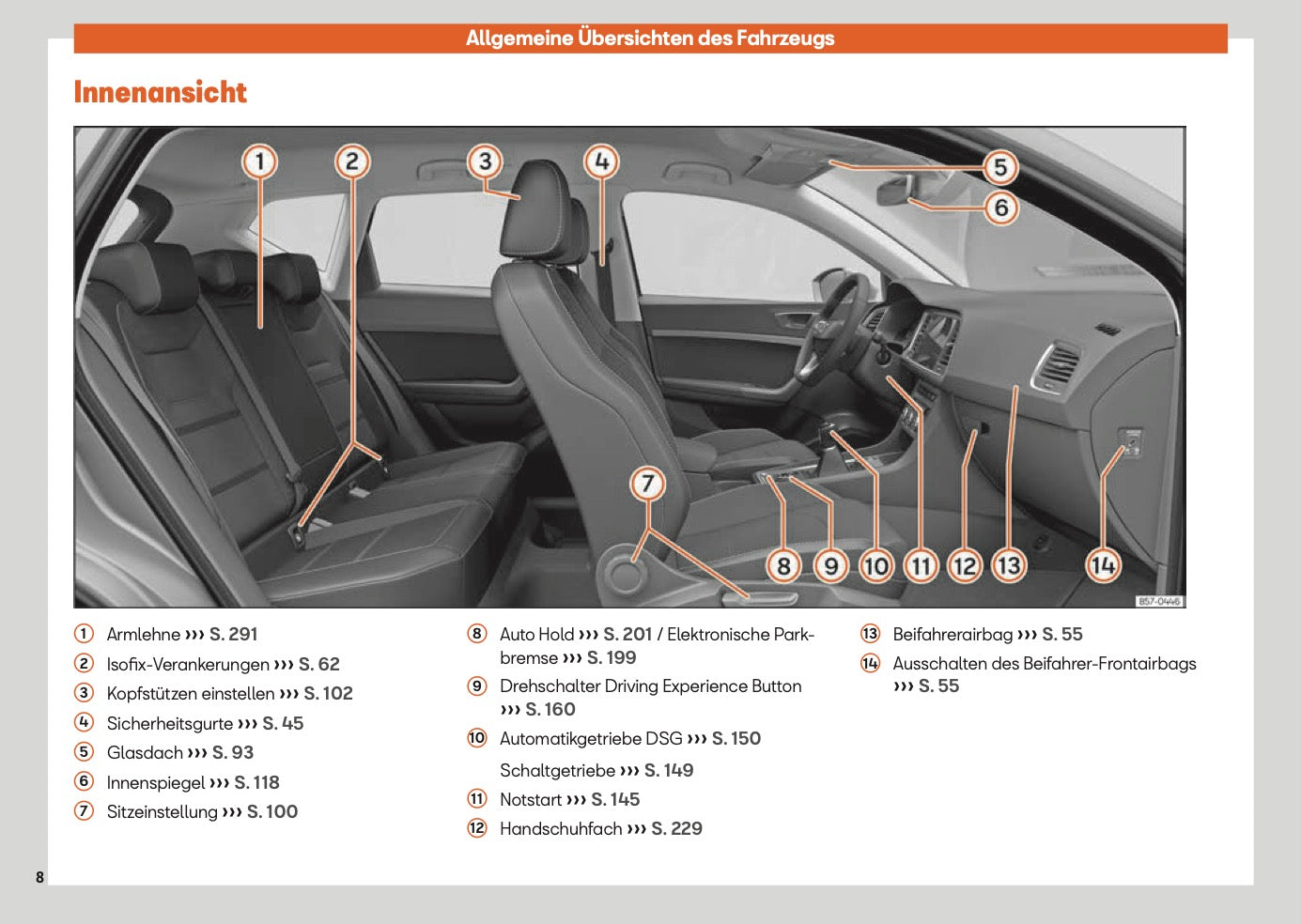 2025 Seat Ateca Bedienungsanleitung | Deutsch